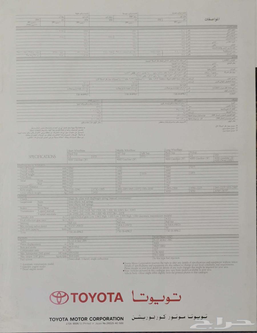 (For Sale) Toyota Land Cruiser Pickup 1991 Catalog63517687074306114