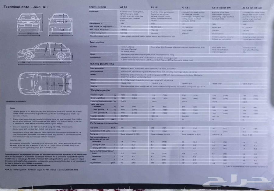 (For Sale) Audi A3 Catalog Model 199863475097844226114