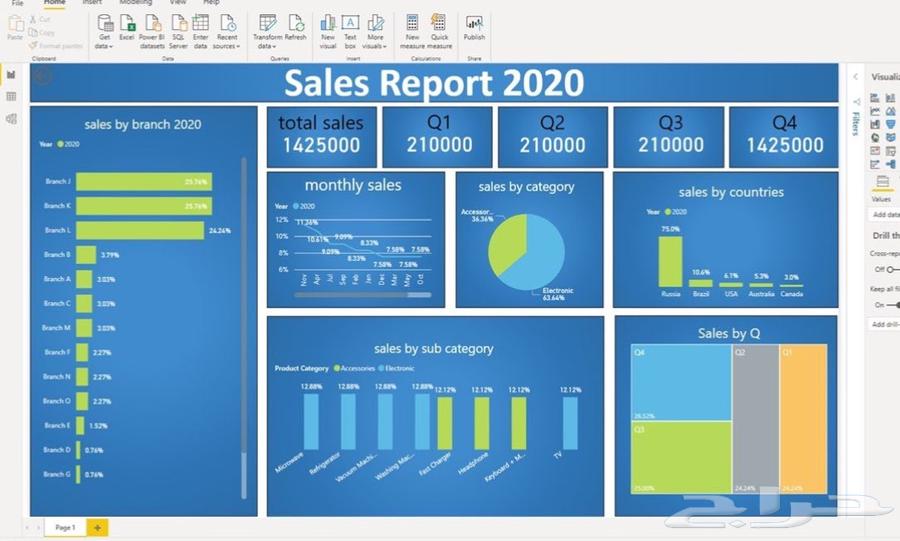 Power BI online course63272402213889111