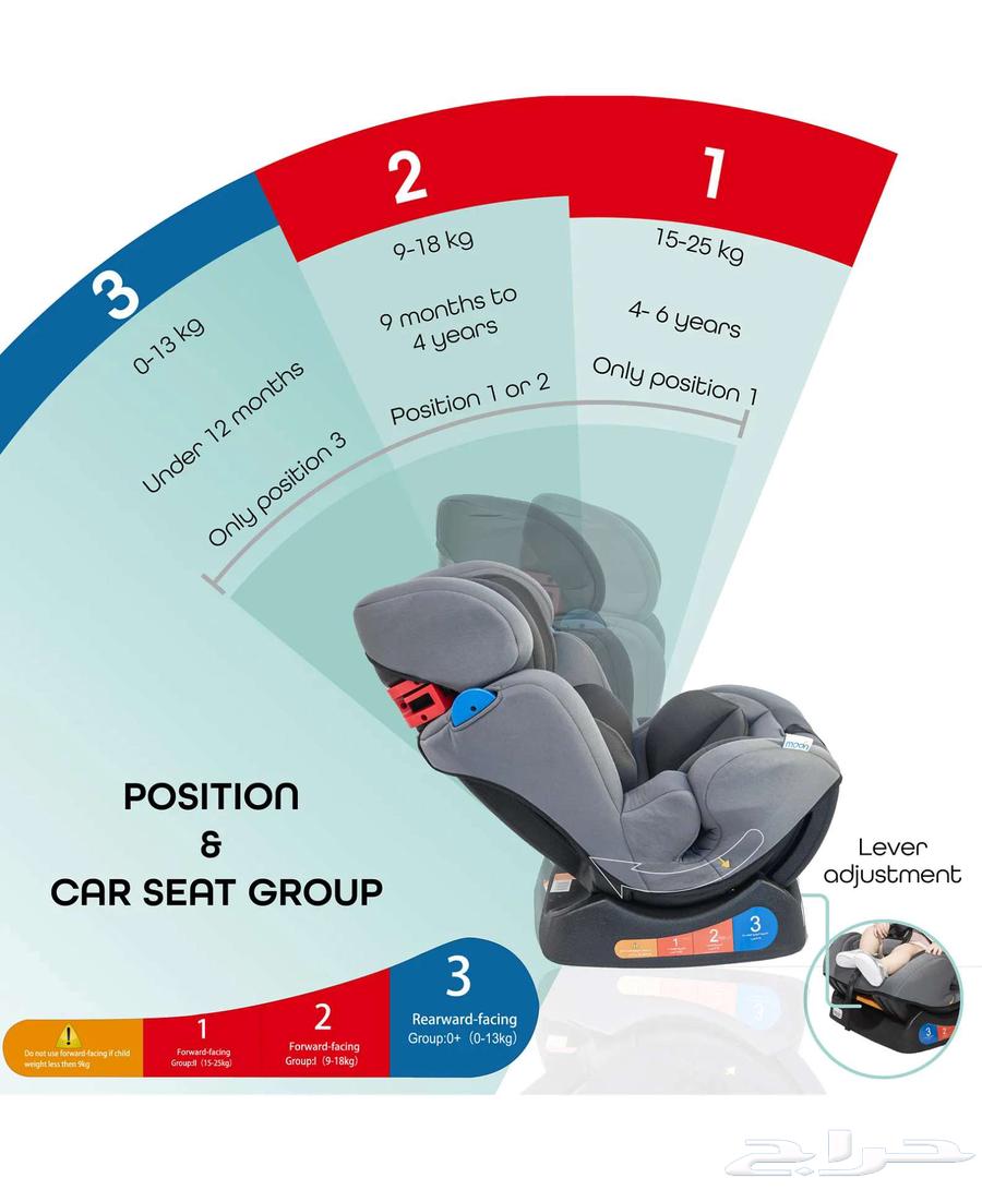 Excellent condition Sumo children's car seat63204540824066112