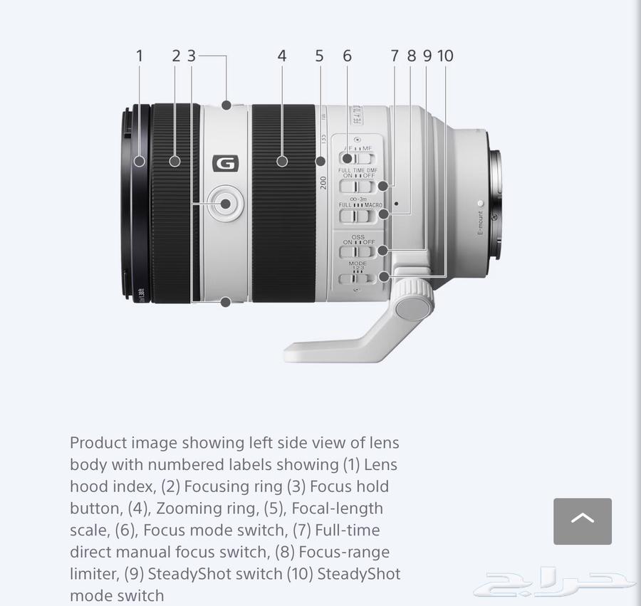Sony lens second version sony 70-200 F4 ii63205578736001113
