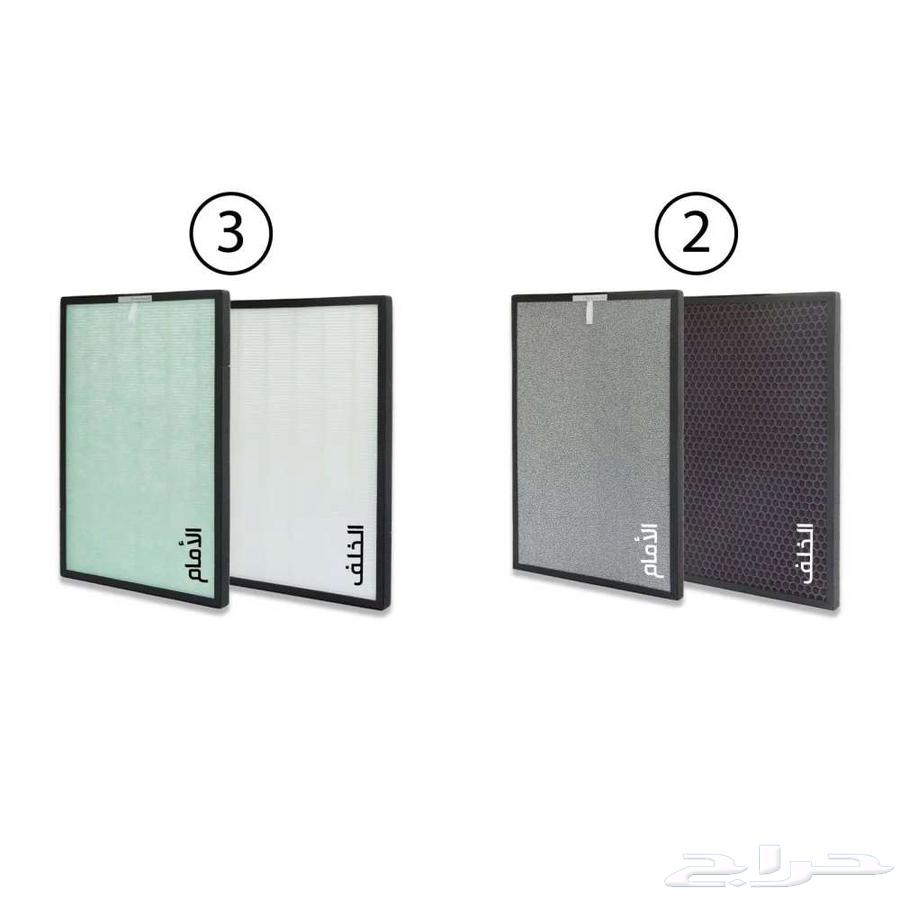 Complete replacement filter kit for Purena air purifier63074975796098116
