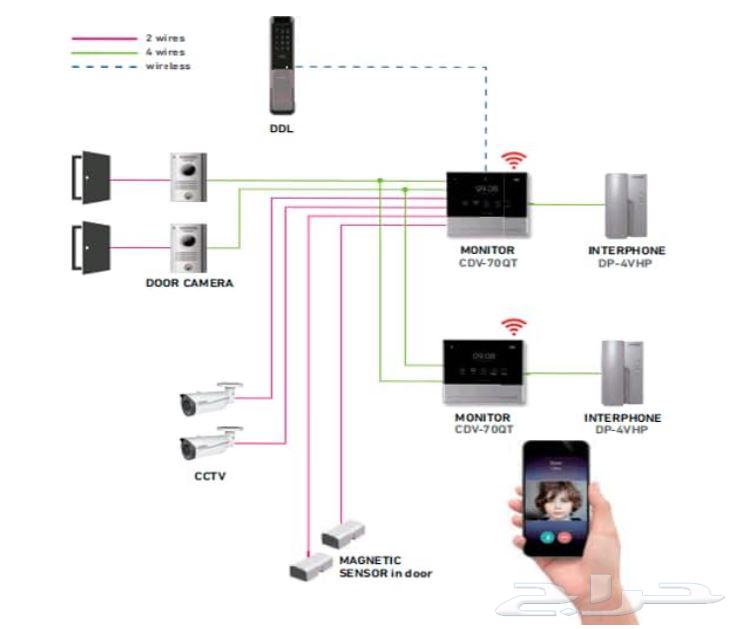 Outdoor entrance camera for 8 apartments COMMAX Intercom63050807915906112