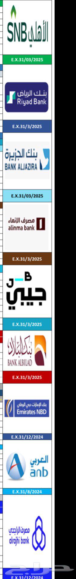 Your car installments start from a salary of 3500.63070341053057112