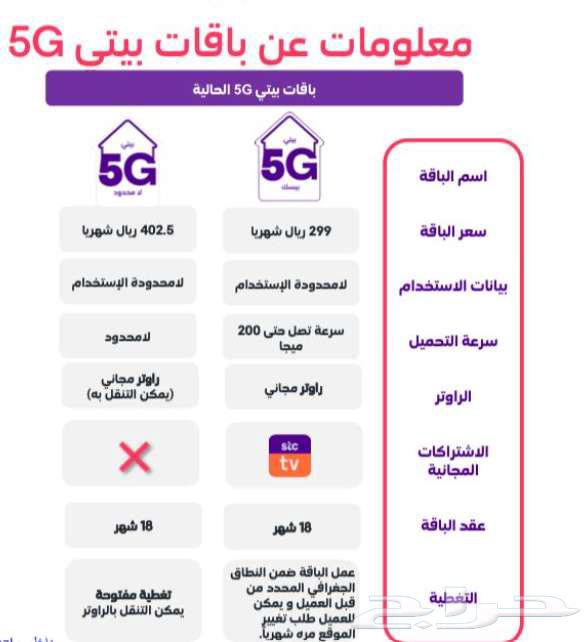 STC fiber request - STC fiber63014765599489112