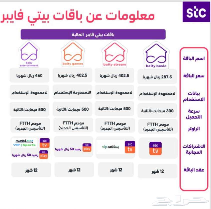 STC fiber request - STC fiber63014765599489111