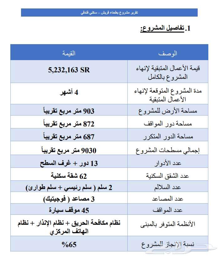فرصة عقارية في بطحاء قريش ( عمارة سكنية )63013391618561111