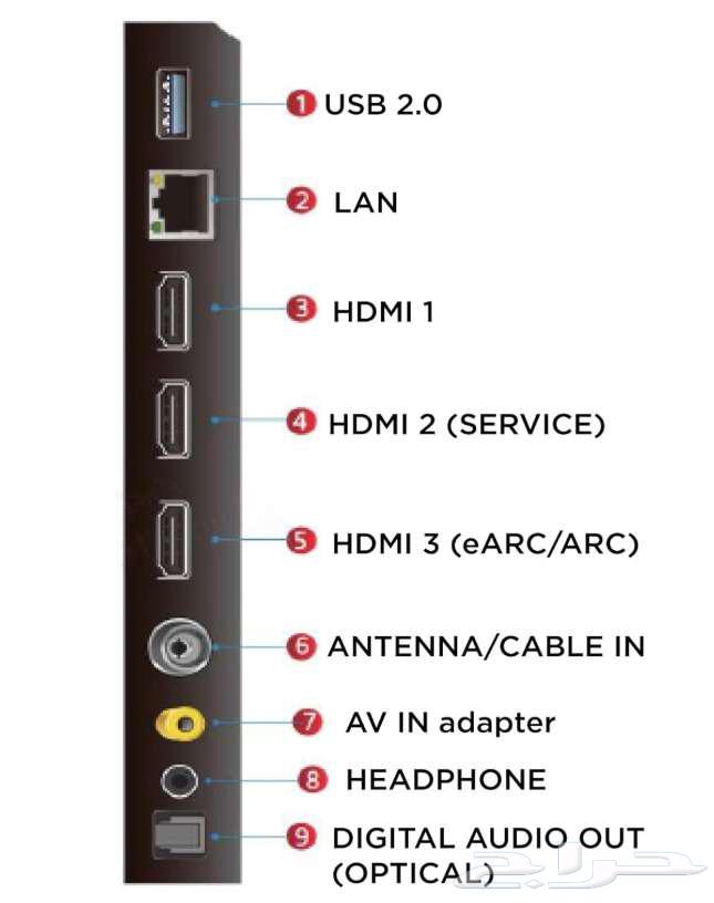 TCL 55 Inch 4K LED HDR Google TV Model  55C635634028769845781114