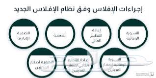 محامي افلاس شركات و مؤسسات630301340933141118