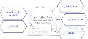 فرصة استثمارية مميزة .. صفقة استحواذ لمصنع تعبئة وتغليف630305573308191121