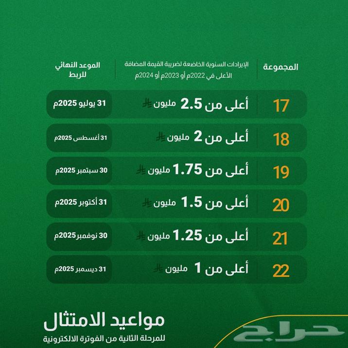 برنامج نظام فوترة الكترونية معتمد سحابي مرحلة 2 و163028359961729111