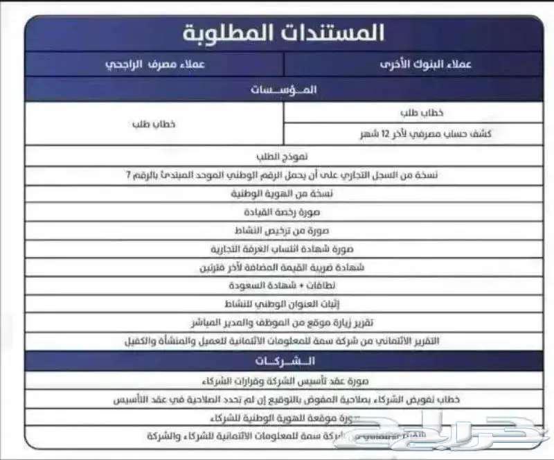 عروض المؤسسات والشركات لجميع سيارات63621401137409113