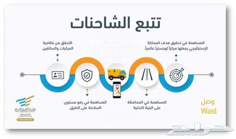 أجهزة تتبع سيارات تتبع مركبات ربط بوزارة النقل63700720001665111