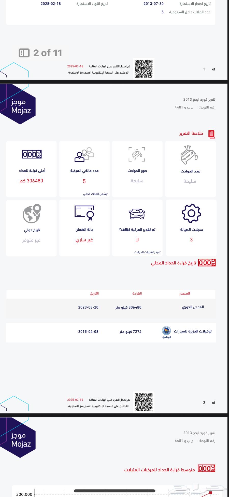 Ford Edge Saudi Arabia Jazeera Agencies 2013 model63399587632131111