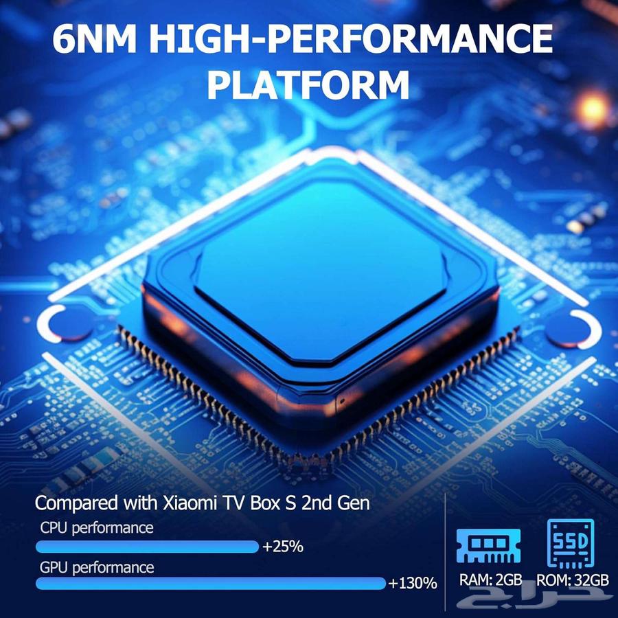 Xiaomi Box 3rd Generation Xiaomi TV Box S 3rd Gen63739053442050114
