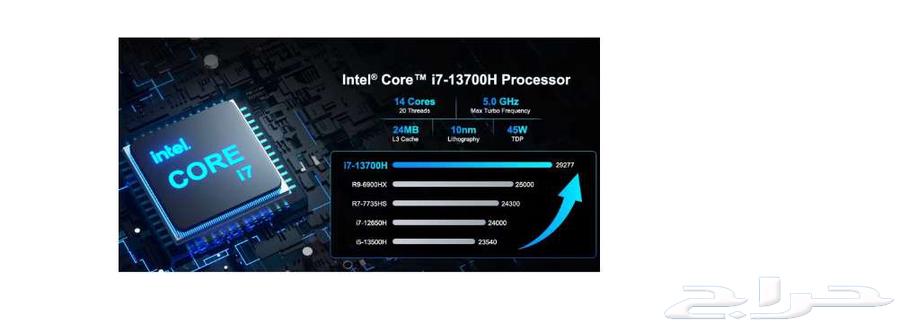 Performance beast in palm-sized 13th Gen i7 mini PC63758235640579114