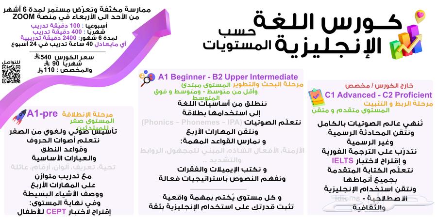 كورس الانجليزية الشامل للأطفال والمبتدئين63443167154818116