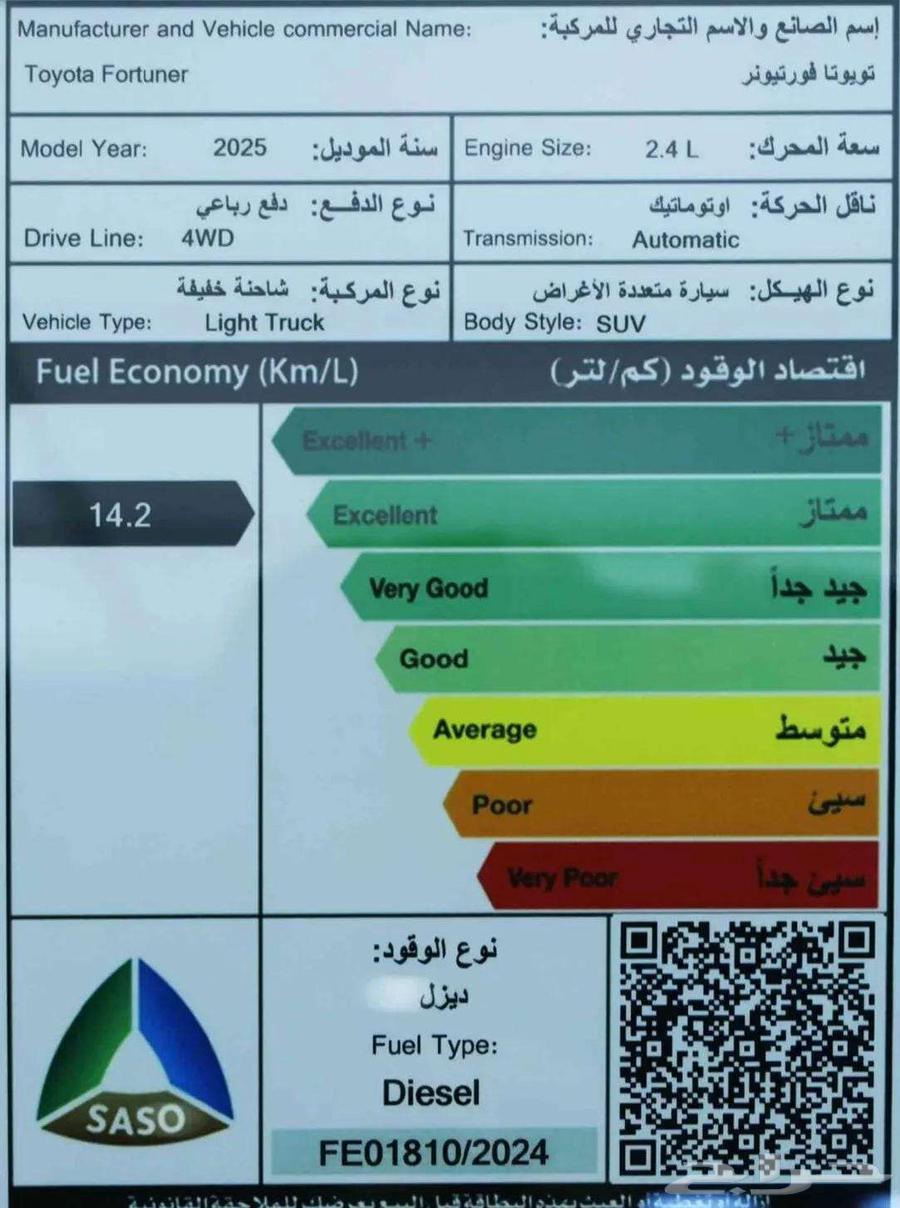 2025 Toyota Fortuner categories available for bank sales with minimum profit of 0.3564251501734019114