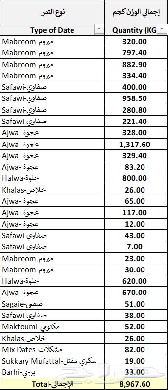 Dates for sale - cleaned, steamed, and packaged63702335500291113