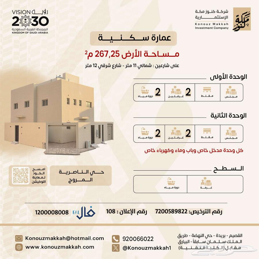Residential Units in Al-Nasriyah District636135850716191113
