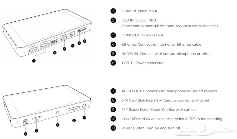 YoloBox Stream64330161730307112