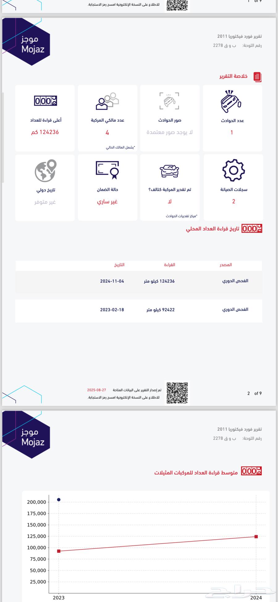 فورد شبه مخزن فكتوريا 2011 سعودي فل64451203752321113