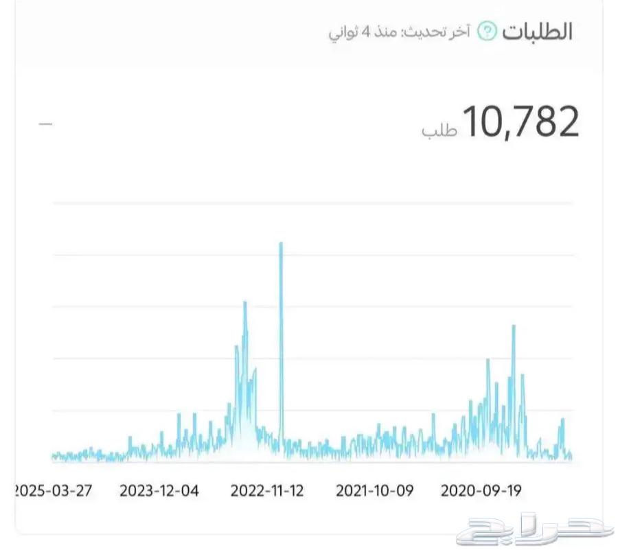 متجر إلكتروني للبيع مع السجل ( فرصة عمر )64356573364610113