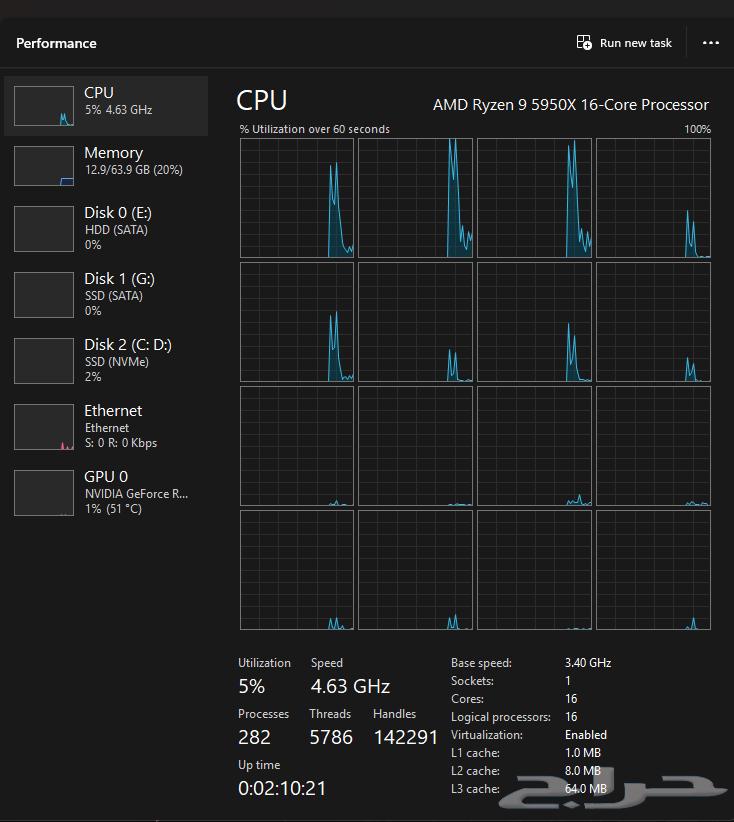 Ryzen 9 processor, X570 motherboard, and RGB RAM64382362392833113