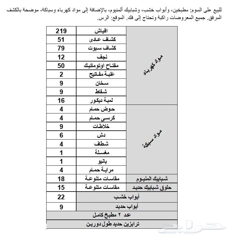 مطابخ وأبواب وشبابيك مستعمله للبيع   الرس64400189907459110