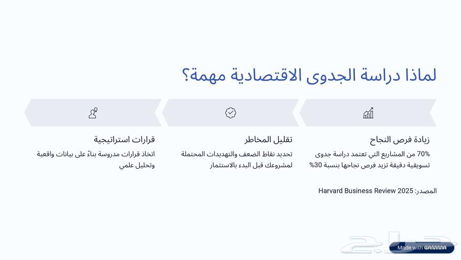 Feasibility studies and National Day 95 discount offers 50% off.64142394245122111