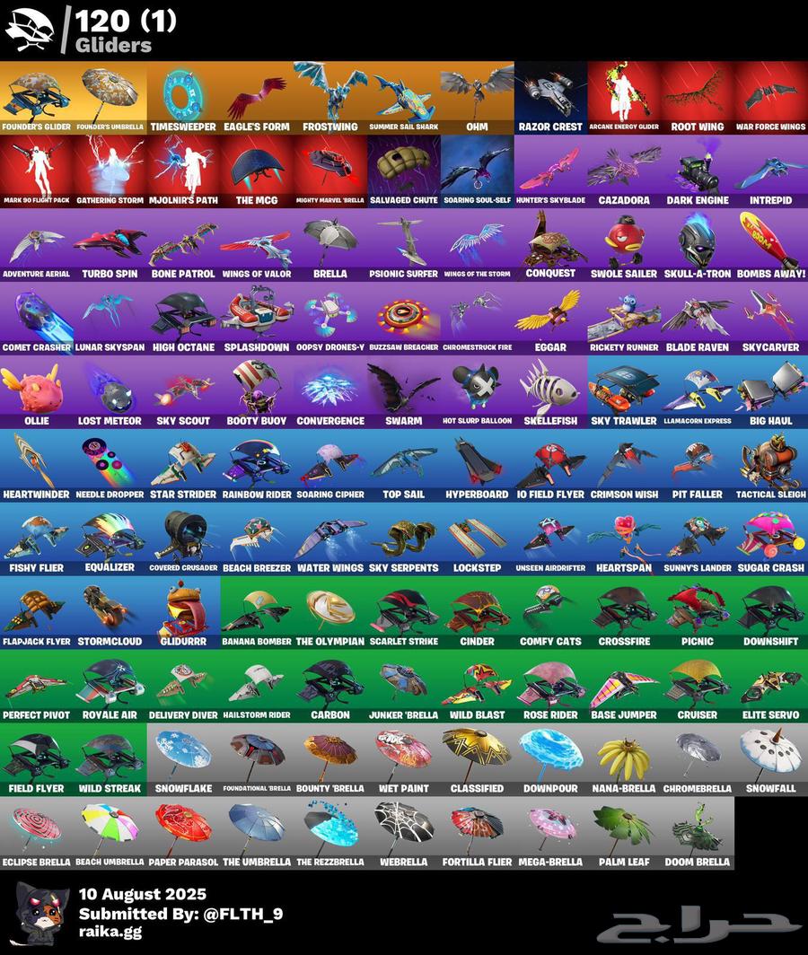 حساب فورت64433780082307114