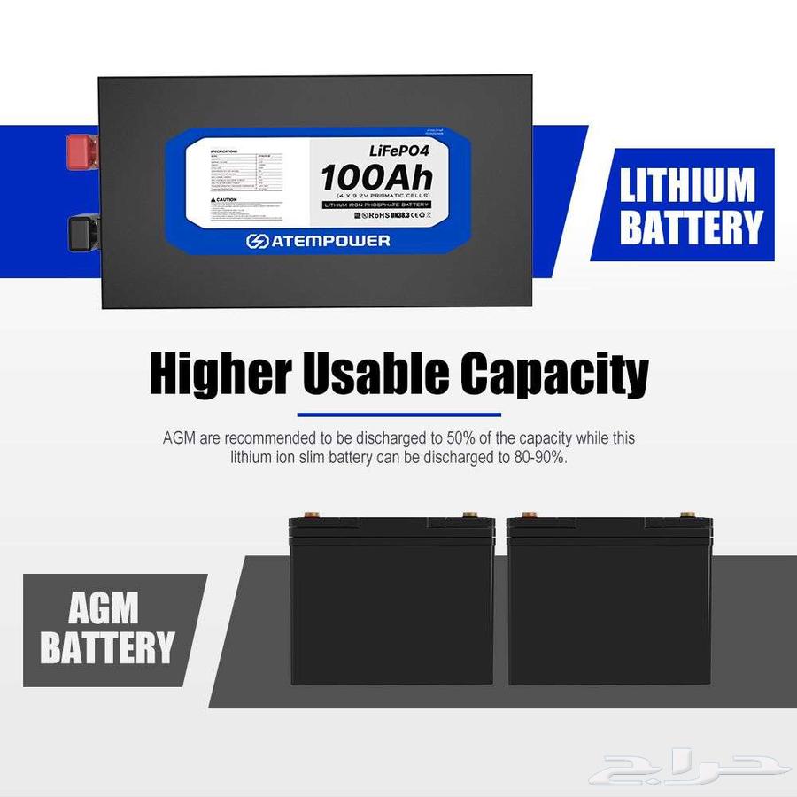 ATEN POWER Lithium Battery 100 Amp Thin - Third Edition64454027124481113