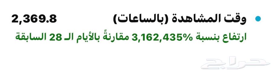 للبيع قناه يوتيوب64465633043073111