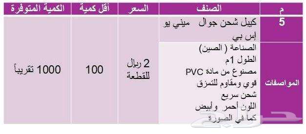 تصفية موجودات مؤسسة شواحن وكيابل جوال64476129343619110