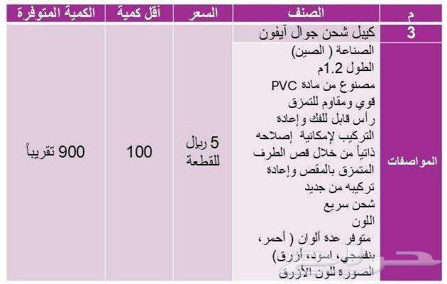 تصفية موجودات مؤسسة شواحن وكيابل جوال64476129343619112