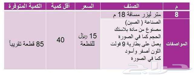 تصفية موجودات مؤسسة شواحن وكيابل جوال64476129343619111