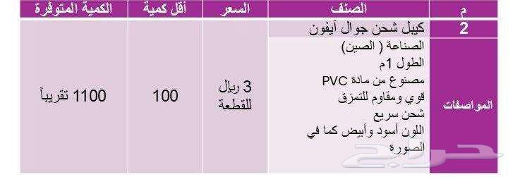 تصفية موجودات مؤسسة شواحن وكيابل جوال64476129343619114