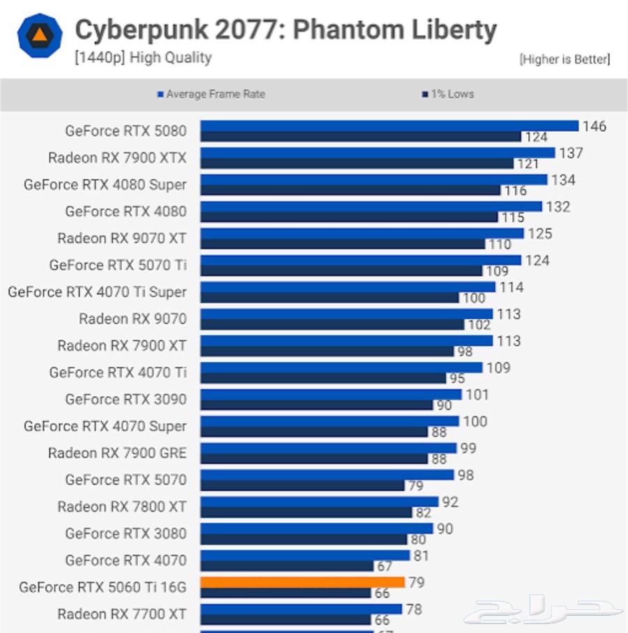 5060 ti 16gb Asus prime new64516596728579111