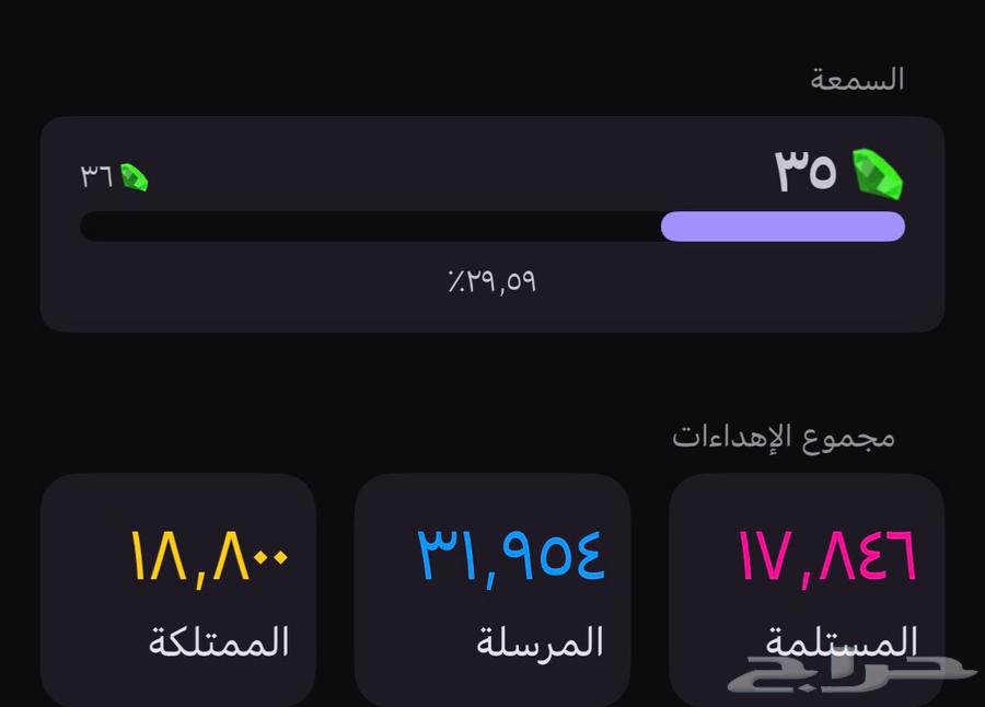 حساب برلنقو ولف 3564521225907713110