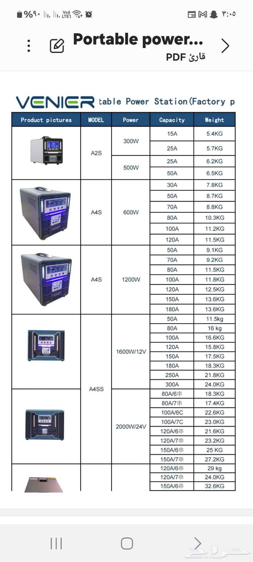 للبيع جميع انواع البطاريات64548182647810110