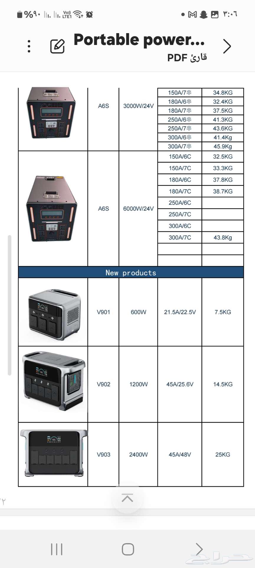 للبيع جميع انواع البطاريات64548182647810112