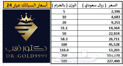اسعار سبائك الذهب عيار 24 دكتور ذهب64558919567874111