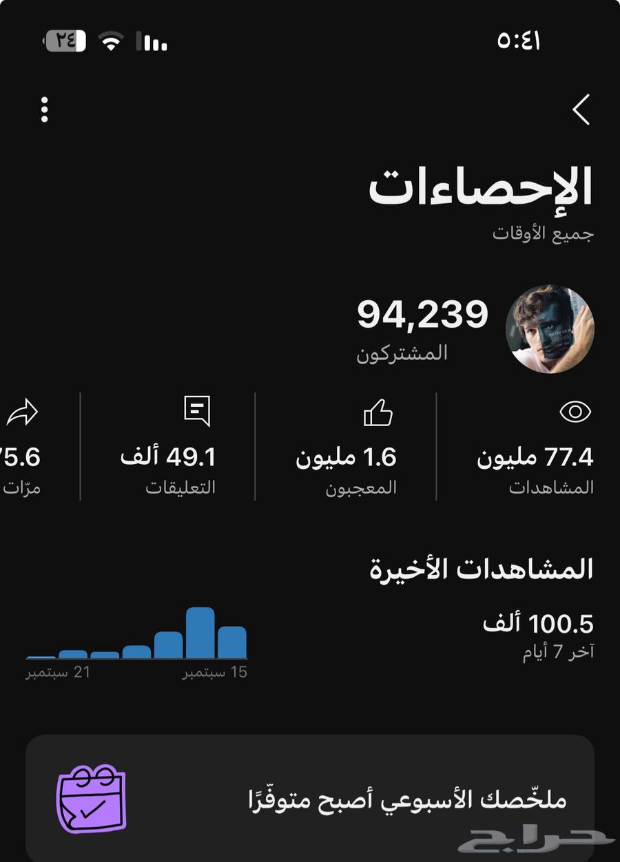 YouTube channel with 94k subscribers64512483067649112