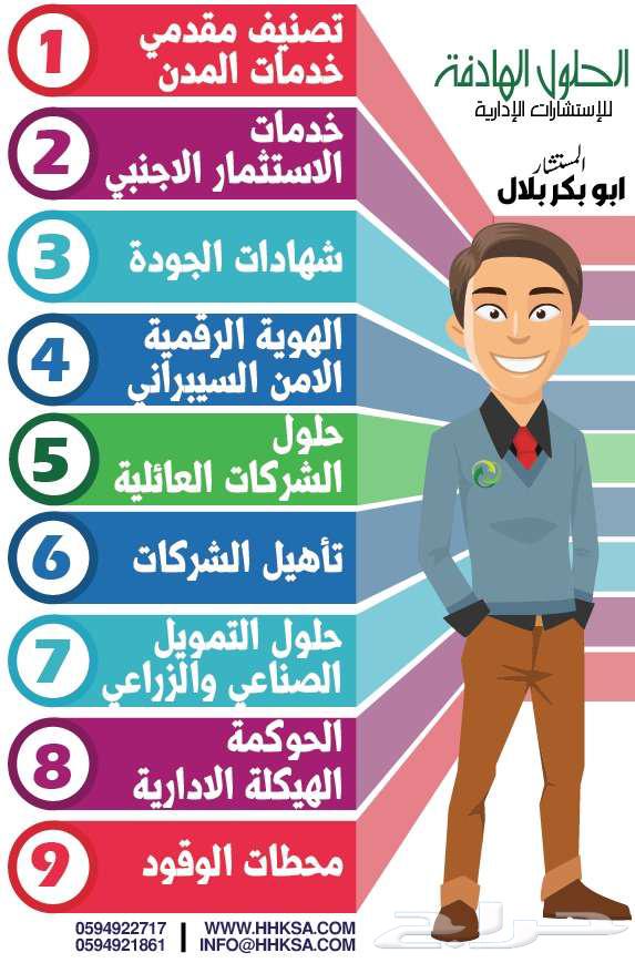 Corporate Solutions, Rehabilitation, Governance, and Strategic Plans64178431122947112