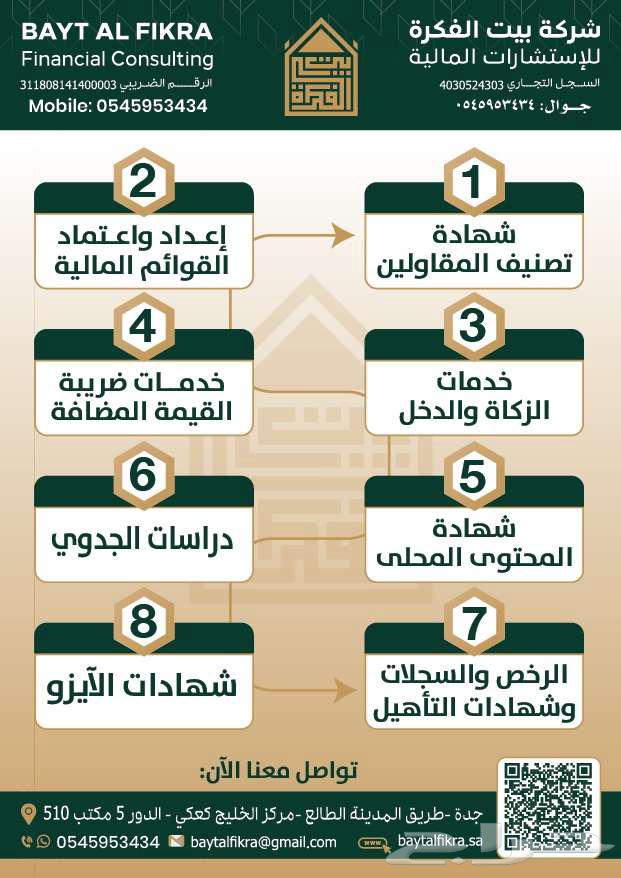 Bayt Al Fikra for Financial Consultancy and Classification64175782649602110