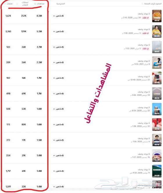 TikTok account for sale with over 189k real followers, condition applied64514127798401111