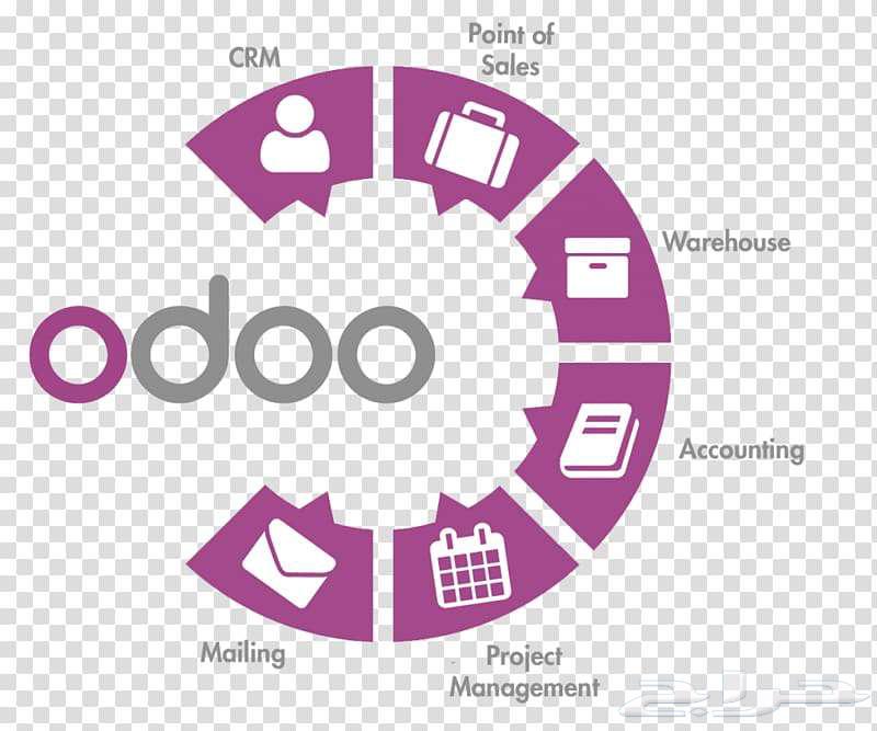 خبراء اودو Expert Odoo ERP Solutions64228826454531114