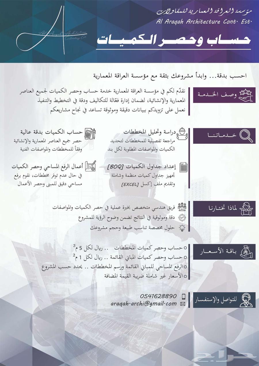 Quantity Calculation and Measurement64241488376065110