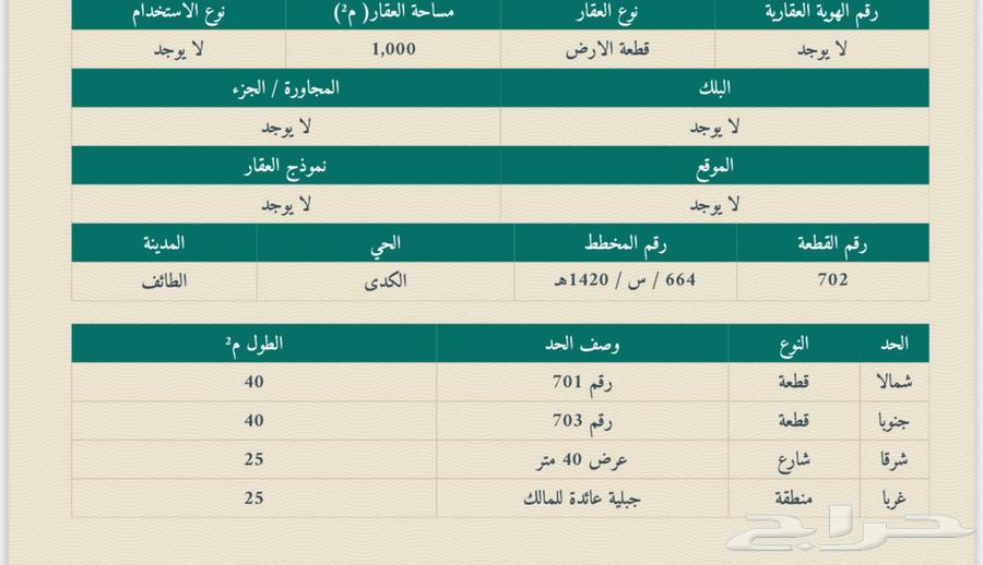 ارض للإيجار