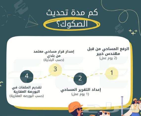 رخص تصاميم فرز تقسيم ارض64263607268097112